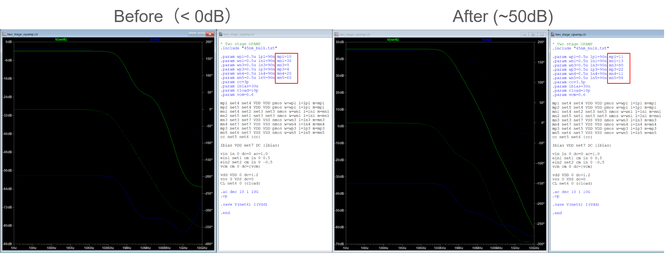 Before and after Optimization